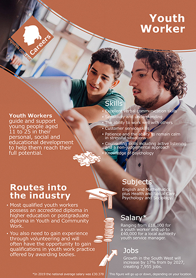 Youth Worker job poster